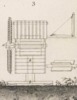 Mecanique appliquèe aux Arts - Automates e Mach. Theatrales Pl. 11 Fig.3
