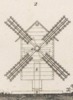 Mecanique appliquèe aux Arts - Automates e Mach. Theatrales Pl. 11 Fig.2