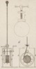 Mecanique appliquèe aux Arts - Automates e Mach. Theatrales Pl. 11 Fig.6-7