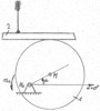 Eccentrically mounted disc