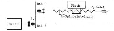 Feed drive of a machine tool