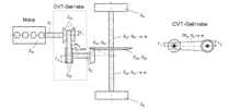 Control system of a motor vehicle spare drive