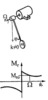 Friction pendulum