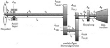 Drive train of a ship