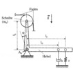 Oscillating System