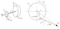 Centrifugal pendulum