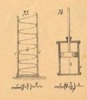 Coppie di elementi, tav. 2, figg. 73-74