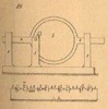 Meccanismi omogenei semplici, classe dei sistemi articolati, tav. 3, fig. 89