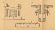 Meccanismi binari semplici, classe delle viti, tav. 7, fig. 214-215