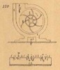 Meccanismi binari semplici, classe delle ruote dentate, tav. 11, fig. 320