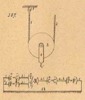 Meccanismi binari semplici, classe degli organi di trazione e compressione, tav. 13, fig. 387