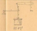 Meccanismi composti omogenei, classe dei sistemi articolati, tav. 14, fig. 416