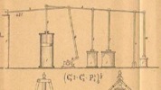 Meccanismi composti omogenei, classe dei sistemi articolati, tav. 14, fig. 421