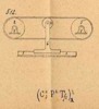 Meccanismi composti omogenei, classe delle viti, delle ruote di frizione e delle ruote dentate, tav. 16, fig. 512