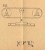 Meccanismi composti omogenei, classe delle viti, delle ruote di frizione e delle ruote dentate, tav. 16, fig. 512