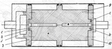 Axial Section through the new engine