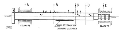 Axis straightening operation