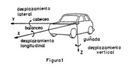 Stability of cars on curves