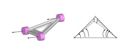 STRUCTURE AND CONVERGENCE PROBLEMS IN MGI