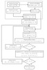 Analysis of the non-linear contribution contact between spur gears.