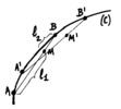 Properties of the trajectory described by any point of a bar whose ends are moved over a given curve