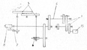 Machine Kinematic Schema