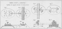Tav. LV, Camus Petit et Giboire, Système de supports de rails de chemins de fer