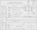 Tav. LV, Beranger Elise V.ve Catenot, Système d'instruments de pesage dit Levier -Catenot