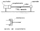 Scheme of the experimental assembly for the analysis of the longitudinal vibrations