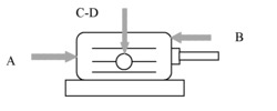 Measuring vibrations in the gearbox bearings.