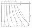 Drill coil profiles
