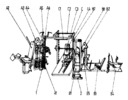 Force Apparatus View