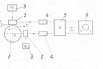 Device for machine-tool dynamic reception
