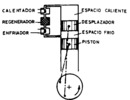 Single-cylinder Stirling engine