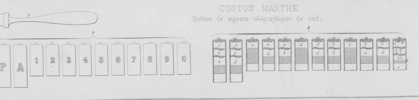 Tav. 60, Coston Marthe. Système de signaux télégraphiques de nuit