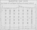 Tav. LXVII, Margoton Jean Louis, Genre de cadre de litu qui dispense de paillasse et de sommier rembourré