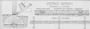 Tav. LXXXI, Avenati Saverio, Ferrovia a cavallo