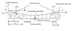 Mechanical calculation of a catenary vain for a railway power lines.