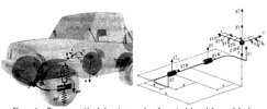 Stabilizer bar in vehicles.
