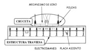 Optimized design for rotatory magnetic mattress.