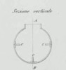 sez. verticale