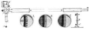 Image of Fizeau's method to measure the electricity speed