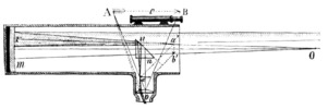 Image of reflecting telescope