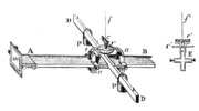 Image of Gauss declinometer