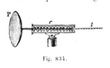 Anemometer Scheme Spring actuated pressure.