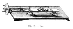 Ruler divison machine scheme.