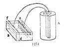 Galvanizing system II.