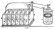 Scheme galvanizing apparatus through Bunsen cell.