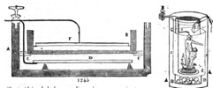 Schematic of apparatus for galvanizing statues.