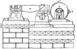 Scheme for forged hammer by pudlage.